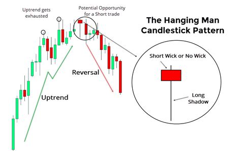 Rising Three Methods and Falling Three Methods: Continuation Candlestick Formations